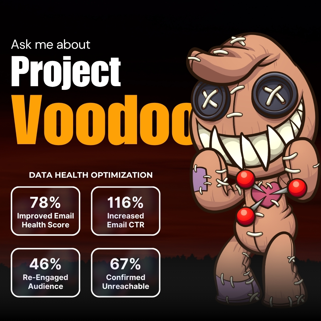 Voodoo Marketing (2)